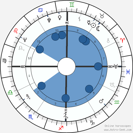 Thomas Bibb Hayward wikipedia, biography, birth chart, instagram Thomas Bibb Hayward wikipedia, horoscope, astrology, instagram