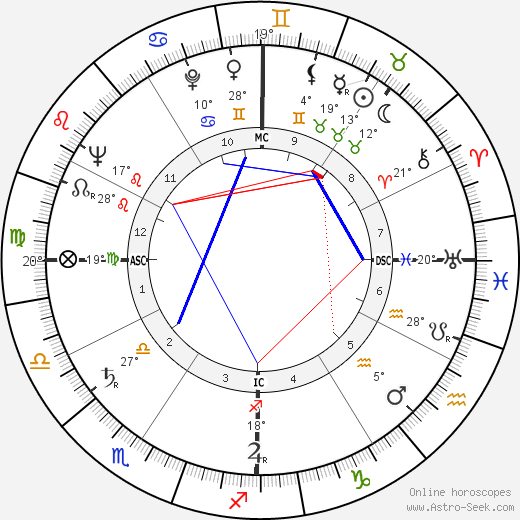 Thomas Bibb Hayward birth chart, biography, wikipedia 2024, 2025