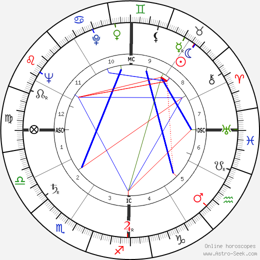 Thomas Bibb Hayward birth chart, Thomas Bibb Hayward astro natal horoscope, astrology