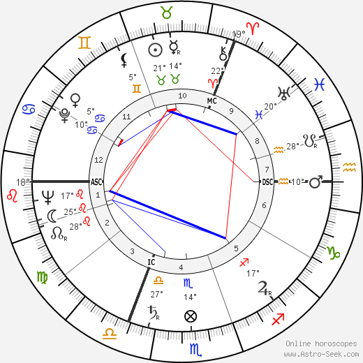 Tony Hancock birth chart, biography, wikipedia 2024, 2025