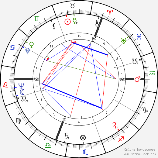 Tony Hancock birth chart, Tony Hancock astro natal horoscope, astrology