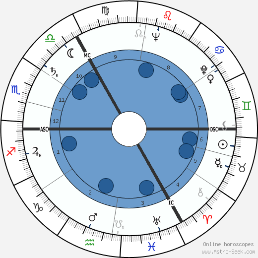 Ursula Thiess horoscope, astrology, sign, zodiac, date of birth, instagram