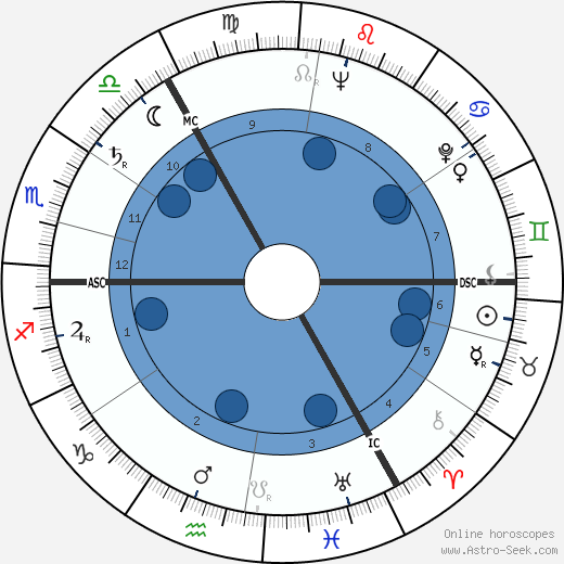 Ursula Thiess wikipedia, biography, birth chart, instagram Ursula Thiess wikipedia, horoscope, astrology, instagram