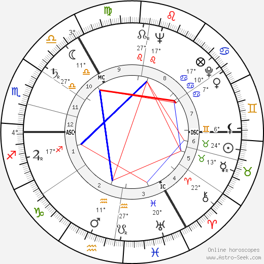 Ursula Thiess birth chart, biography, wikipedia 2023, 2024