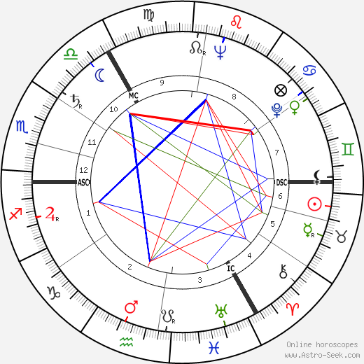 Ursula Thiess birth chart, Ursula Thiess astro natal horoscope, astrology