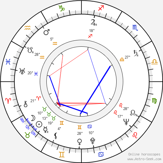 Virginia Vincent birth chart, biography, wikipedia 2024, 2025