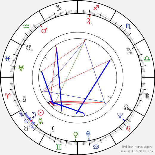 Virginia Vincent birth chart, Virginia Vincent astro natal horoscope, astrology