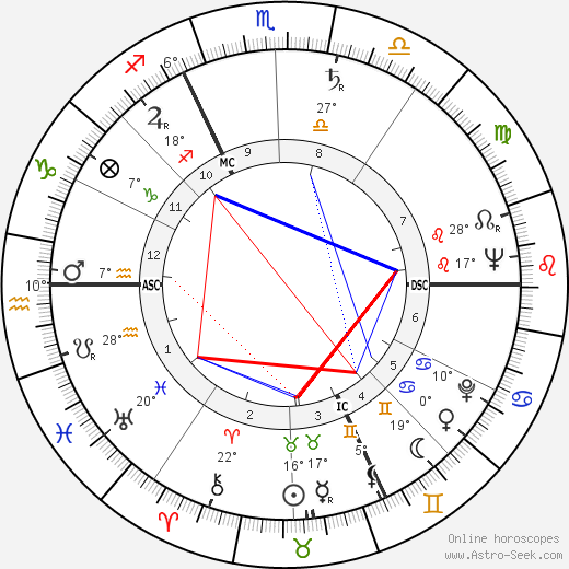 Yves Bescond birth chart, biography, wikipedia 2023, 2024