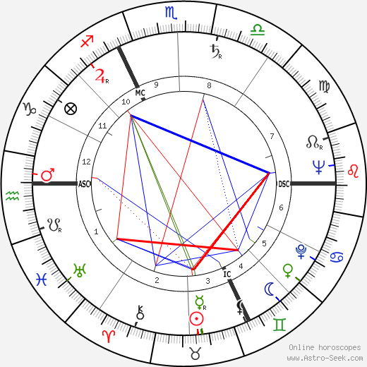 Yves Bescond birth chart, Yves Bescond astro natal horoscope, astrology