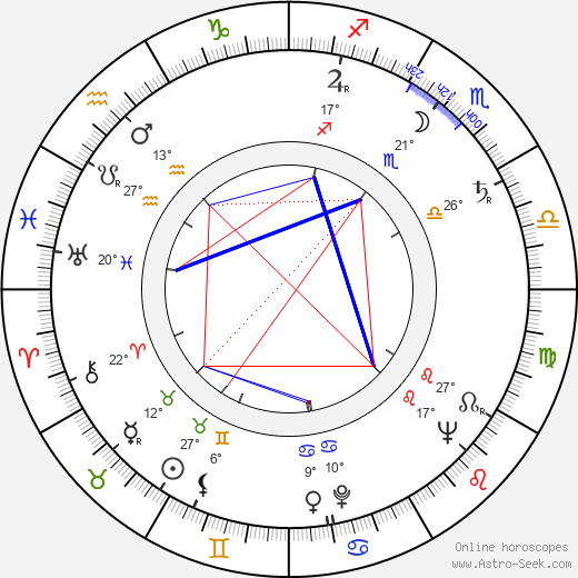 Z. Belaya birth chart, biography, wikipedia 2024, 2025