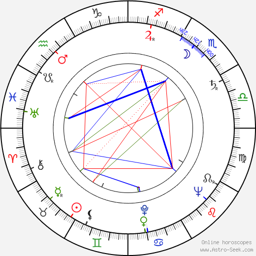 Z. Belaya birth chart, Z. Belaya astro natal horoscope, astrology