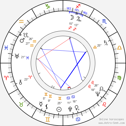 Adam Hanuszkiewicz birth chart, biography, wikipedia 2024, 2025