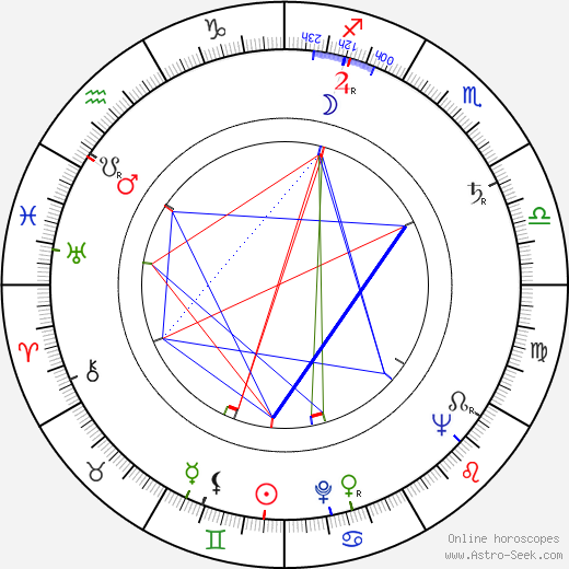 Adam Hanuszkiewicz birth chart, Adam Hanuszkiewicz astro natal horoscope, astrology