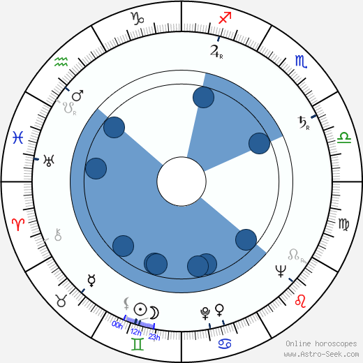 Al Ruscio wikipedia, horoscope, astrology, instagram
