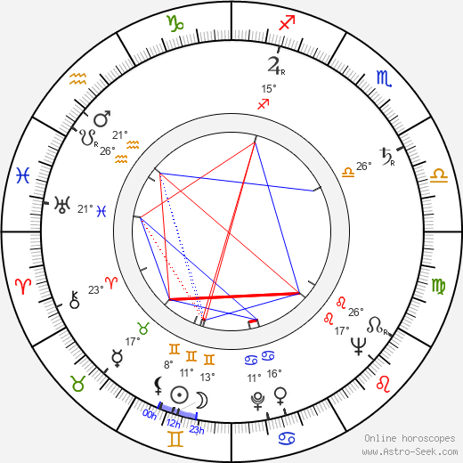 Al Ruscio birth chart, biography, wikipedia 2023, 2024