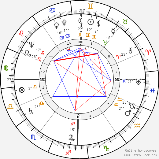 Albert Dubreucq birth chart, biography, wikipedia 2024, 2025