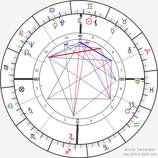 Albert Dubreucq birth chart, Albert Dubreucq astro natal horoscope, astrology