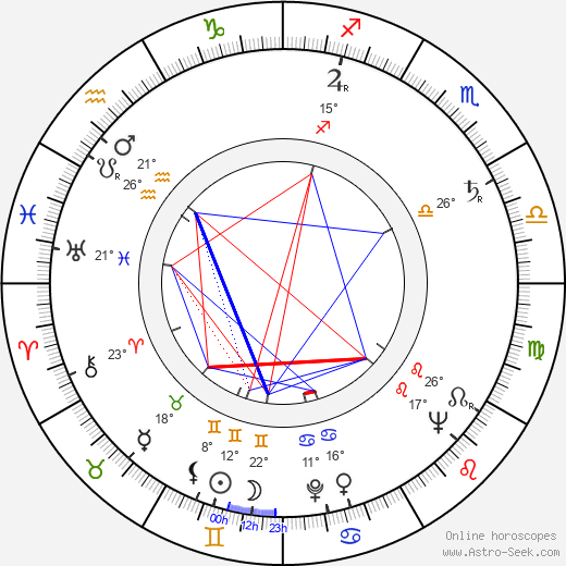 Amalia Aguilar birth chart, biography, wikipedia 2023, 2024