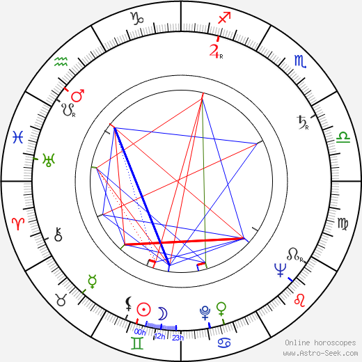 Amalia Aguilar birth chart, Amalia Aguilar astro natal horoscope, astrology