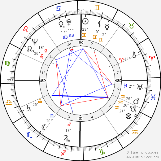 Arthur Erickson birth chart, biography, wikipedia 2024, 2025