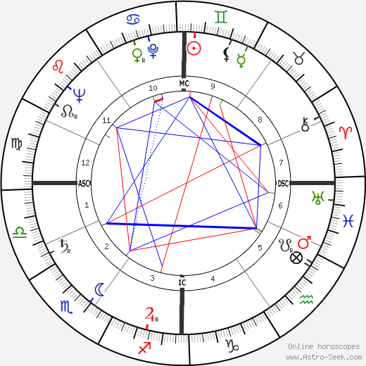 Arthur Erickson birth chart, Arthur Erickson astro natal horoscope, astrology