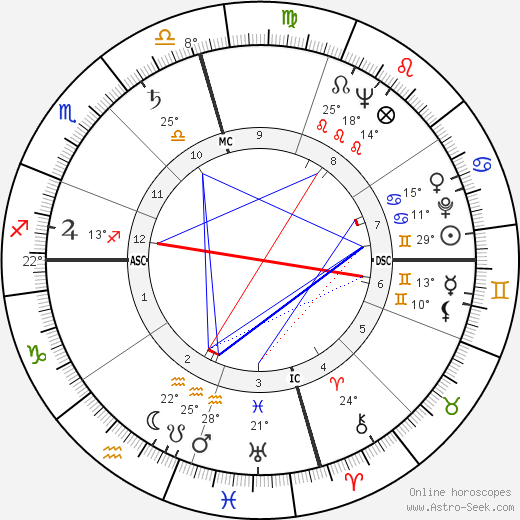 Audie Murphy birth chart, biography, wikipedia 2023, 2024