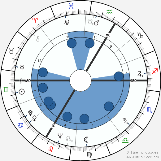 Bernard Borderie wikipedia, horoscope, astrology, instagram