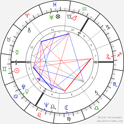 Bernard Borderie birth chart, Bernard Borderie astro natal horoscope, astrology