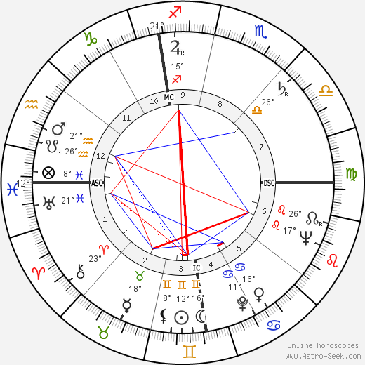 Bruno Mazza birth chart, biography, wikipedia 2024, 2025