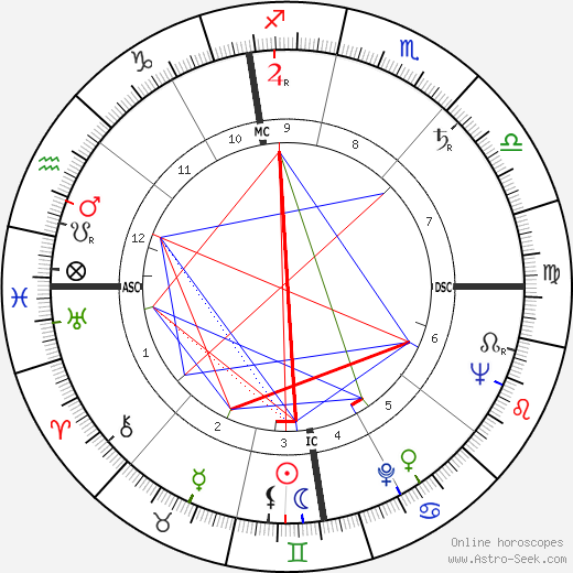 Bruno Mazza birth chart, Bruno Mazza astro natal horoscope, astrology