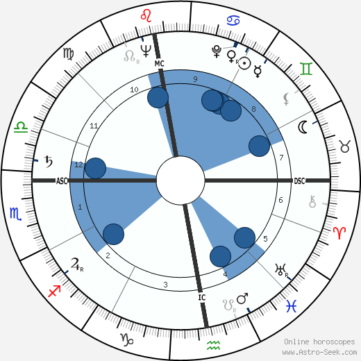 Christian Barbier wikipedia, biography, birth chart, instagram Christian Barbier wikipedia, horoscope, astrology, instagram