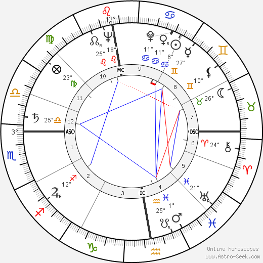 Christian Barbier birth chart, biography, wikipedia 2023, 2024