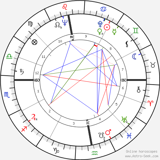 Christian Barbier birth chart, Christian Barbier astro natal horoscope, astrology