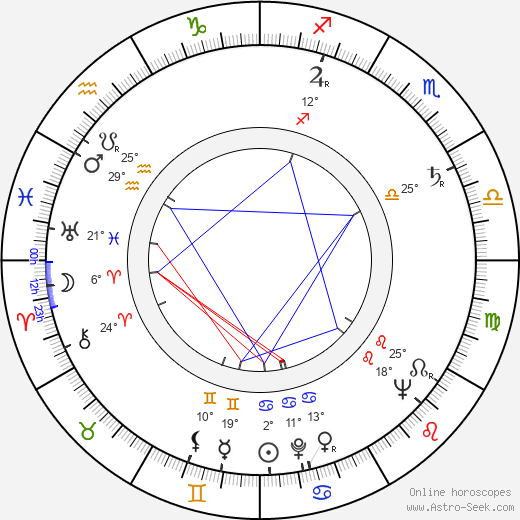 Colette Richard birth chart, biography, wikipedia 2023, 2024