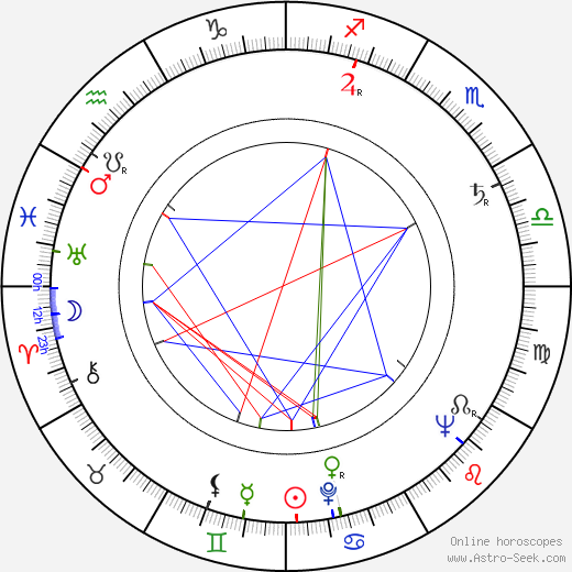 Colette Richard birth chart, Colette Richard astro natal horoscope, astrology