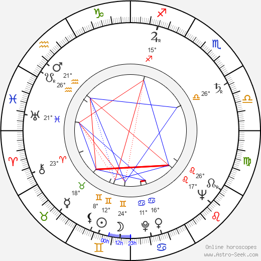 Colleen Dewhurst birth chart, biography, wikipedia 2023, 2024