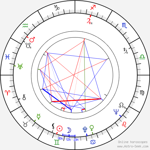 Colleen Dewhurst birth chart, Colleen Dewhurst astro natal horoscope, astrology