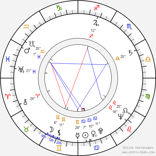 Dagmar Stříbrná birth chart, biography, wikipedia 2023, 2024