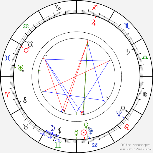 Dagmar Stříbrná birth chart, Dagmar Stříbrná astro natal horoscope, astrology