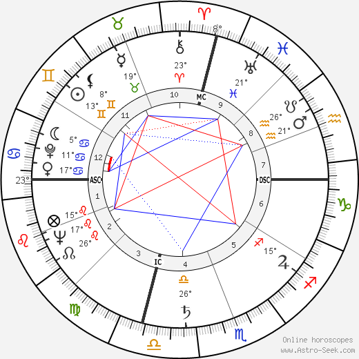 Dennis Weaver birth chart, biography, wikipedia 2024, 2025