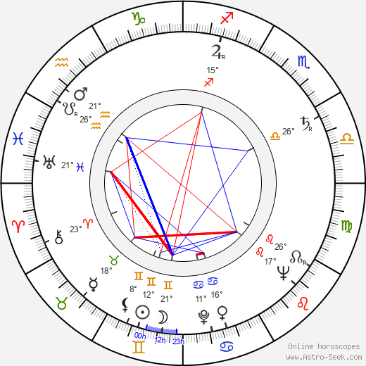 Derek Godfrey birth chart, biography, wikipedia 2023, 2024