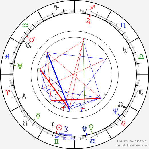 Derek Godfrey birth chart, Derek Godfrey astro natal horoscope, astrology