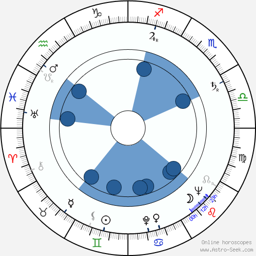 Dolores Gray horoscope, astrology, sign, zodiac, date of birth, instagram