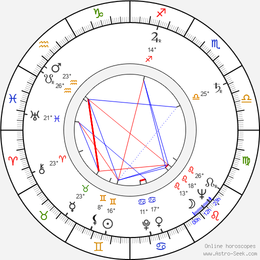 Dolores Gray birth chart, biography, wikipedia 2023, 2024