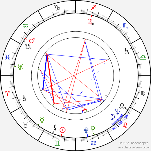 Dolores Gray birth chart, Dolores Gray astro natal horoscope, astrology