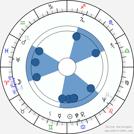 Eero Rislakki wikipedia, horoscope, astrology, instagram