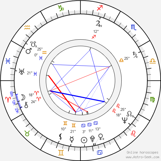 Eero Rislakki birth chart, biography, wikipedia 2024, 2025