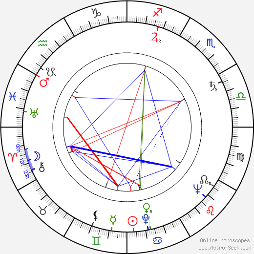 Eero Rislakki birth chart, Eero Rislakki astro natal horoscope, astrology