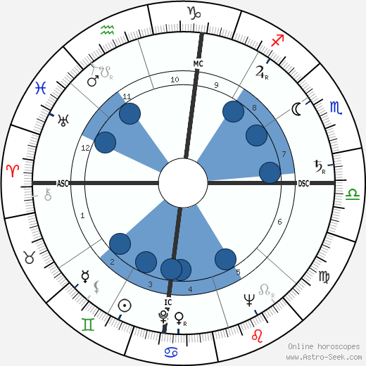 Ezer Weizman wikipedia, horoscope, astrology, instagram