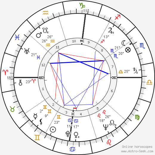 Ezer Weizman birth chart, biography, wikipedia 2023, 2024